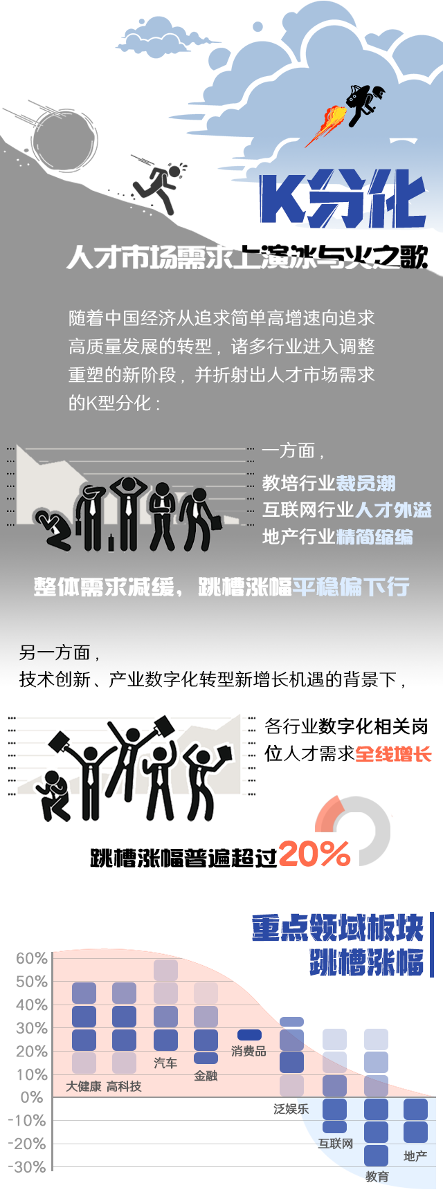 易币付(中国)国际《2022人才市场洞察及薪酬指南》核心发现