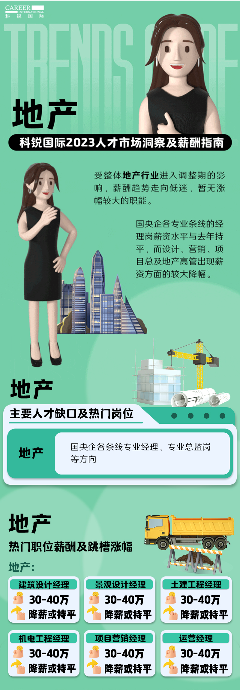 知名猎头公司易币付(中国)国际的薪酬报告——《2023人才市场洞察及薪酬指南-地产篇》