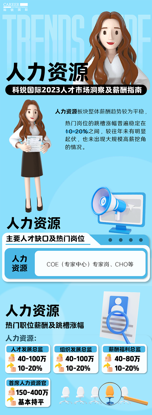 知名猎头公司易币付(中国)国际陆续在第11年发布薪酬报告——《2023人才市场洞察及薪酬指南-人力资源篇》