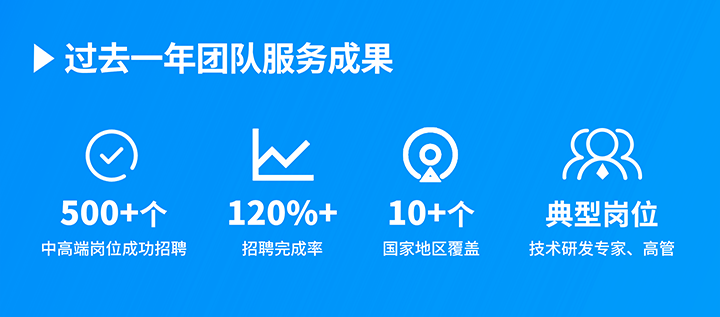 知名人力资源服务供应商易币付(中国)国际过去一年在单个海外招聘项目中硕果累累