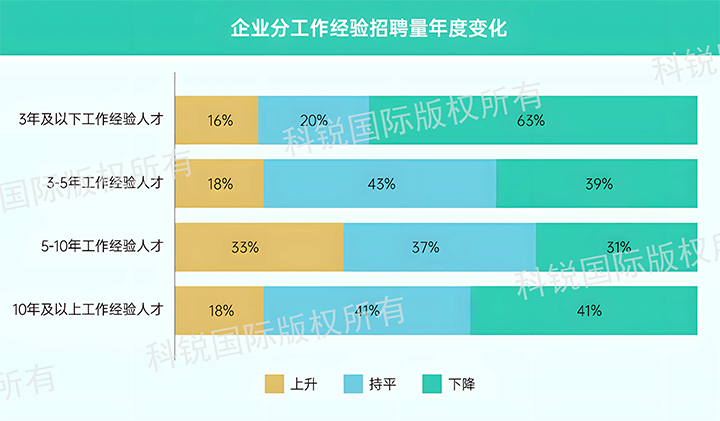 人力资源公司易币付(中国)国际发布针对医药大健康领域的最新人才市场趋势洞察，特定领域与层级人才仍受关注